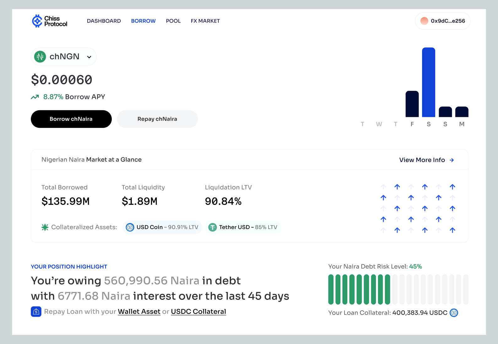 Chiss B2B lending and FX product on Avalanche
